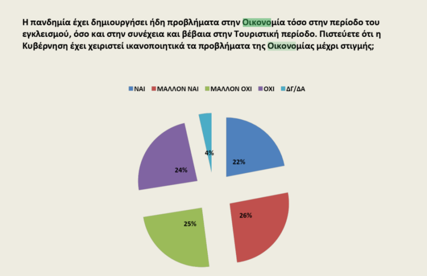  Δημοσκόπηση Opinion Poll: Στις 20 μονάδες η διαφορά ΝΔ - ΣΥΡΙΖΑ 