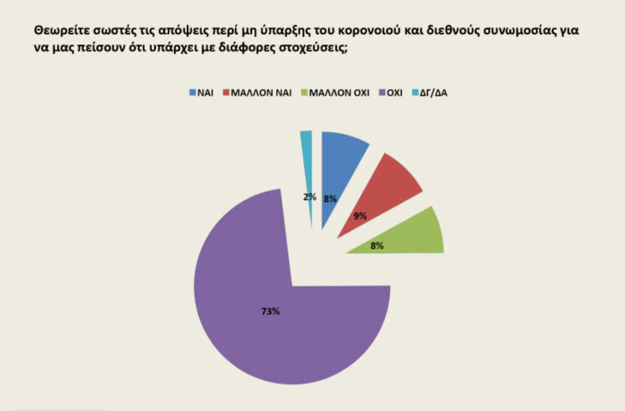 Δημοσκόπηση Opinion Poll: Στις 20 μονάδες η διαφορά ΝΔ - ΣΥΡΙΖΑ 