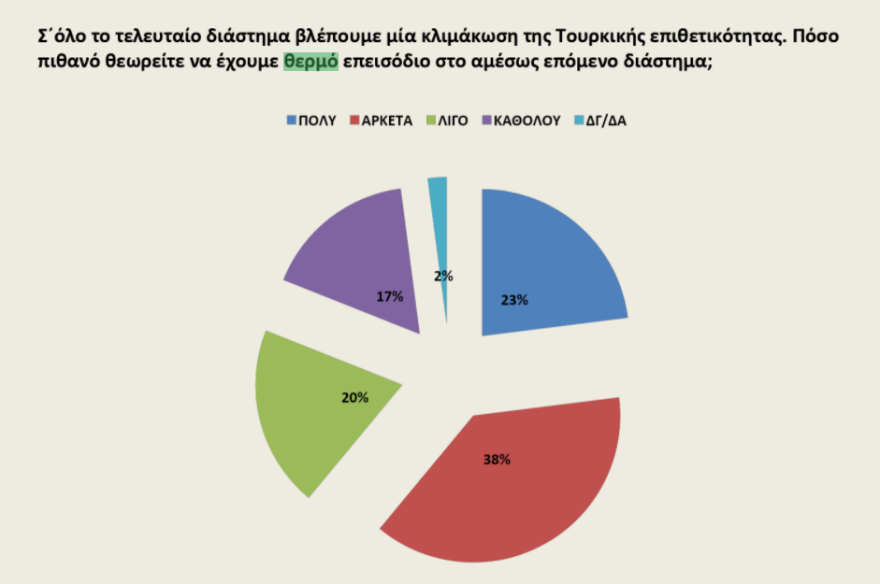  Δημοσκόπηση Opinion Poll: Στις 20 μονάδες η διαφορά ΝΔ - ΣΥΡΙΖΑ 