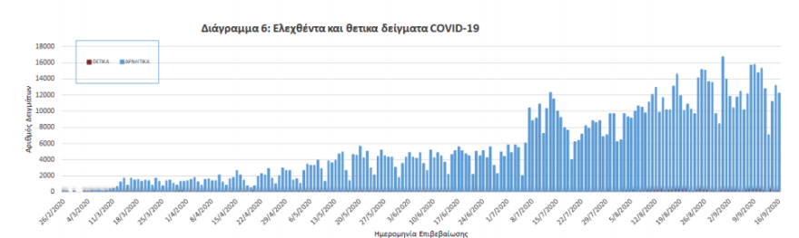 Κορωνοϊός: Σε κλοιό η Αττική - Εφιαλτικά σενάρια με την αύξηση των κρουσμάτων και τις γεμάτες εντατικές