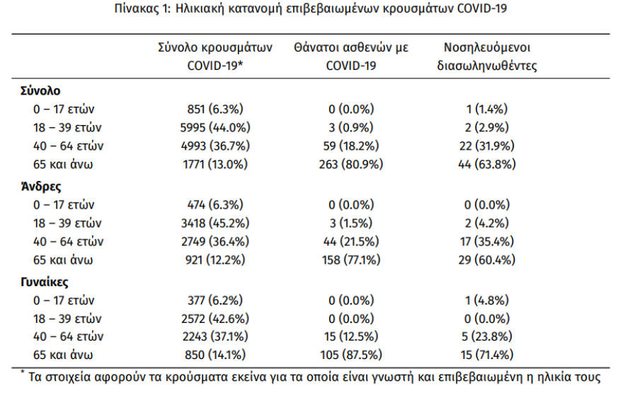 Κορωνοϊός: Σε κλοιό η Αττική - Εφιαλτικά σενάρια με την αύξηση των κρουσμάτων και τις γεμάτες εντατικές