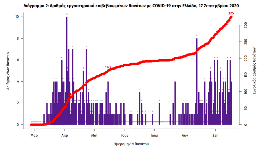 Κορωνοϊός: Σε κλοιό η Αττική - Εφιαλτικά σενάρια με την αύξηση των κρουσμάτων και τις γεμάτες εντατικές