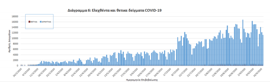 Κορωνοϊός: Όλα τα νέα μέτρα για το Λεκανοπέδιο, «ανοιχτή» η επαναφορά των SMS