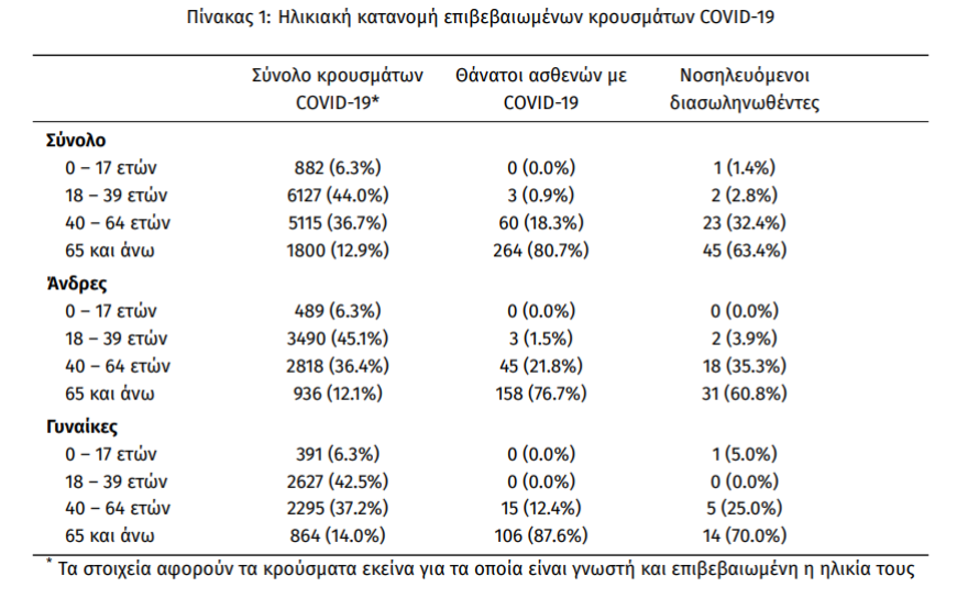Κορωνοϊός: Όλα τα νέα μέτρα για το Λεκανοπέδιο, «ανοιχτή» η επαναφορά των SMS