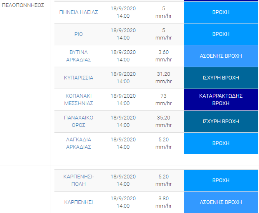 Δείτε χάρτες του meteo: Πού βρέχει τώρα