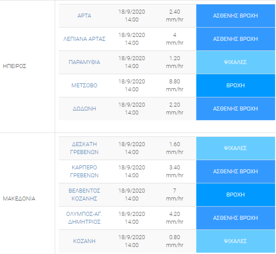 Δείτε χάρτες του meteo: Πού βρέχει τώρα