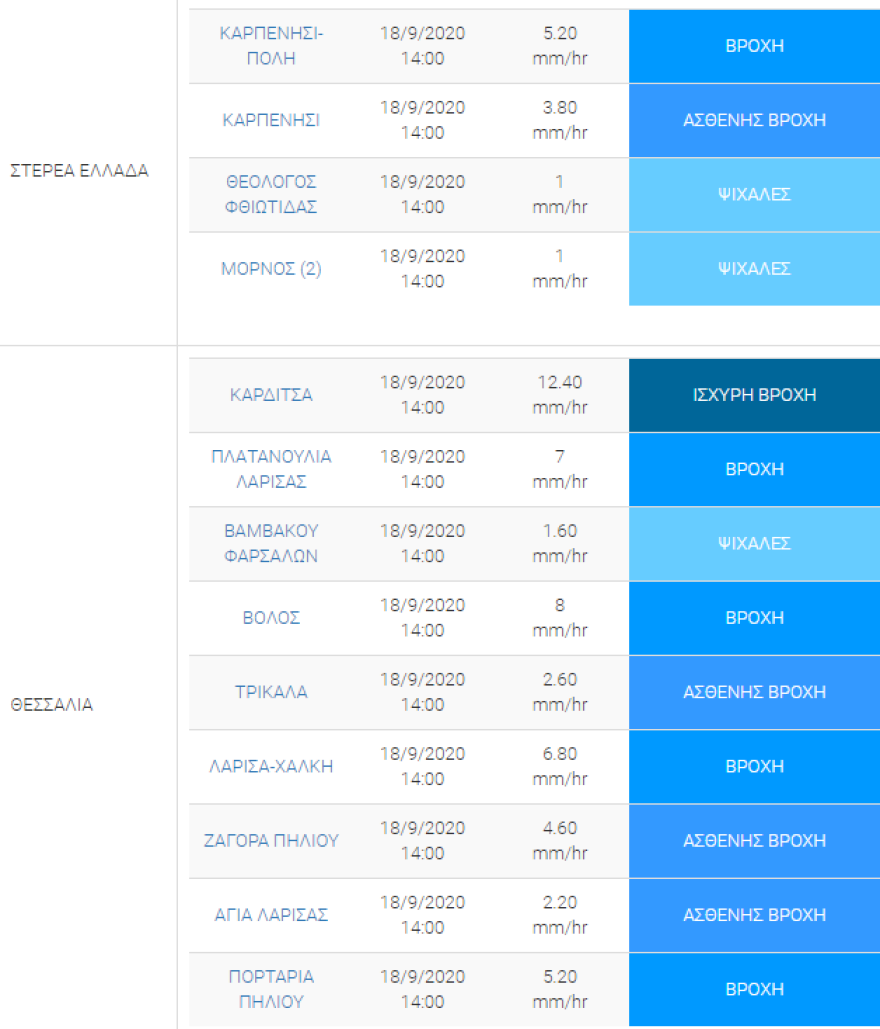 Δείτε χάρτες του meteo: Πού βρέχει τώρα