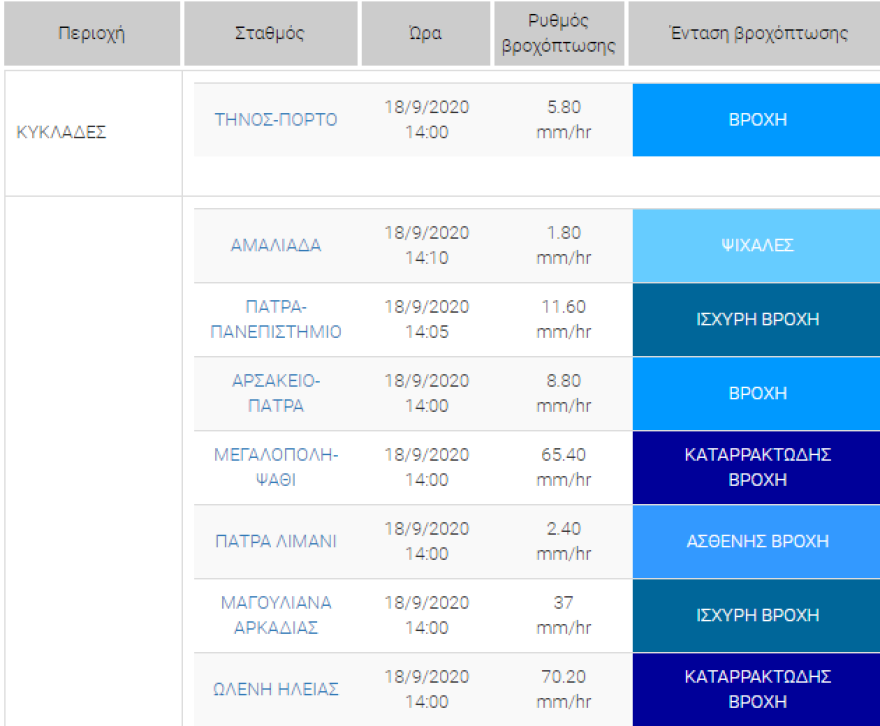 Δείτε χάρτες του meteo: Πού βρέχει τώρα