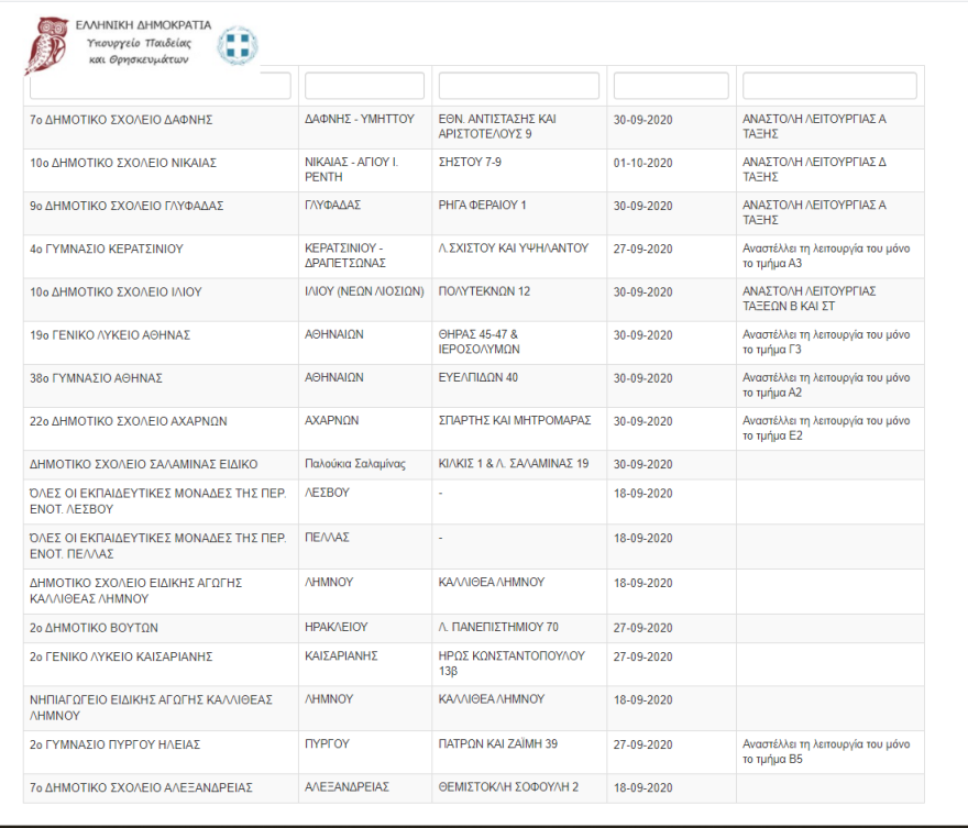 Κορωνοϊός: Κλειστά 17 σχολεία και τμήματα - Δείτε τη λίστα 