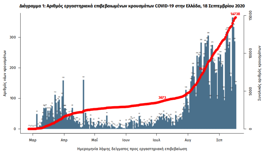 Κορωνοϊός: Όλα τα νέα μέτρα για το Λεκανοπέδιο, «ανοιχτή» η επαναφορά των SMS