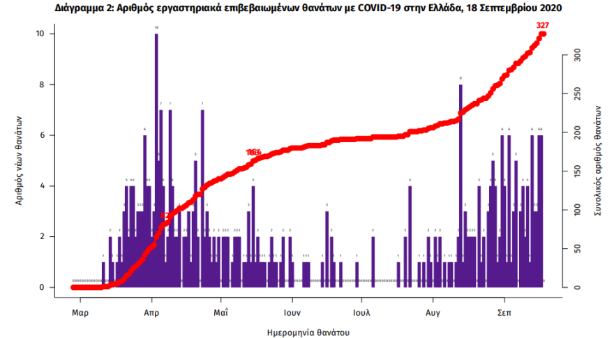 Κορωνοϊός: Όλα τα νέα μέτρα για το Λεκανοπέδιο, «ανοιχτή» η επαναφορά των SMS