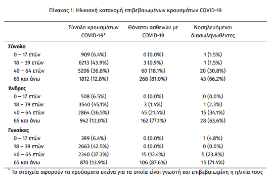 Κορωνοϊός - «Κραυγή αγωνίας» για τα νοσοκομεία: Έρχονται 15-15 τα περιστατικά, είναι τρομακτικό!