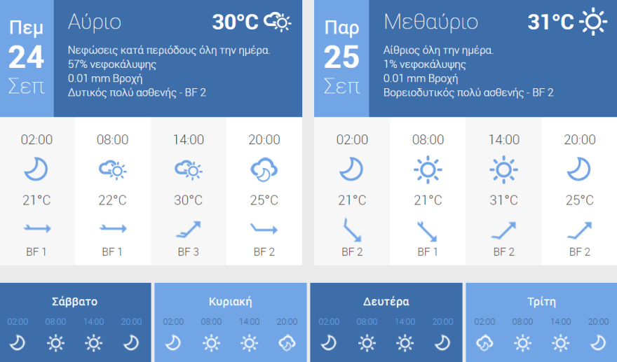 Καιρός στην Αθήνα: Βροχερός ο καιρός την Πέμπτη - Θερμοκρασίες και χάρτες ανά περιοχή