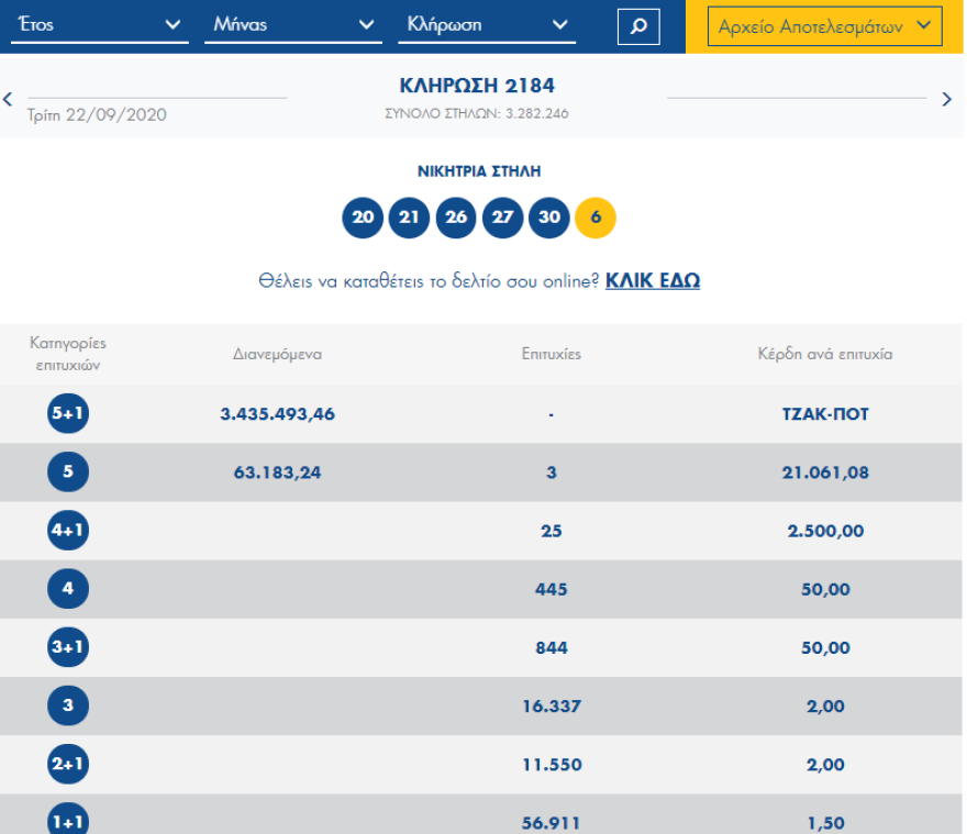 Τζόκερ: Νέο τζακ ποτ - Αριθμοί και συστήματα για κέρδη