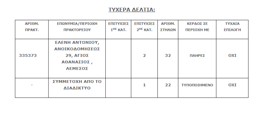 Τζόκερ: Νέο τζακ ποτ - Αριθμοί και συστήματα για κέρδη