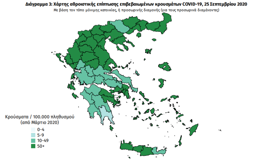 Κορωνοϊός: Στα 286 τα νέα κρούσματα, τα 163 στην Αττική - 63 οι διασωληνωμένοι