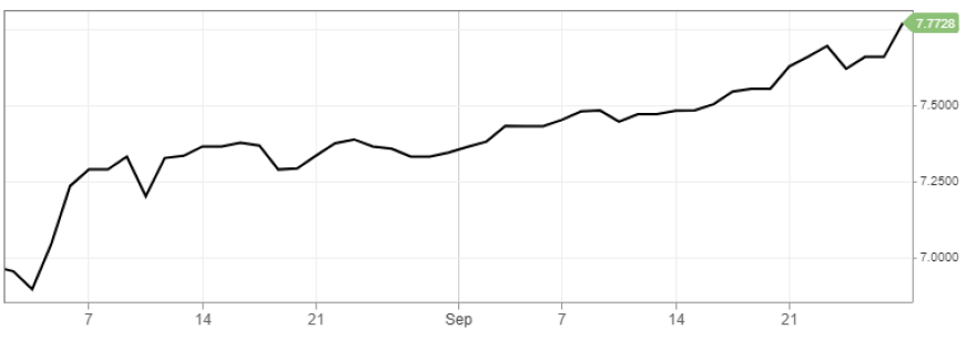 Η ανάφλεξη στον Καύκασο «καίει» την τουρκική λίρα - Κοντά σε χαμηλό διμήνου η ισοτιμία