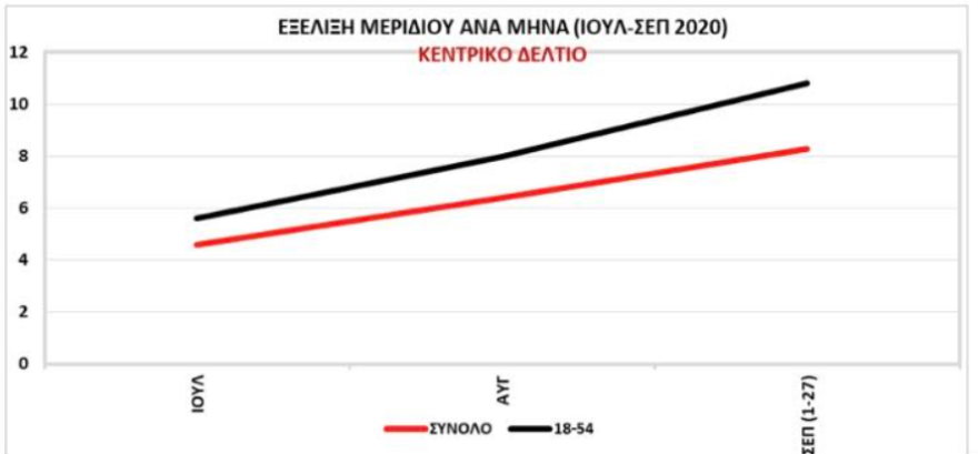 Mega Γεγονότα: Διπλασίασαν την τηλεθέασή τους τα δελτία ειδήσεων το τελευταίο τρίμηνο 