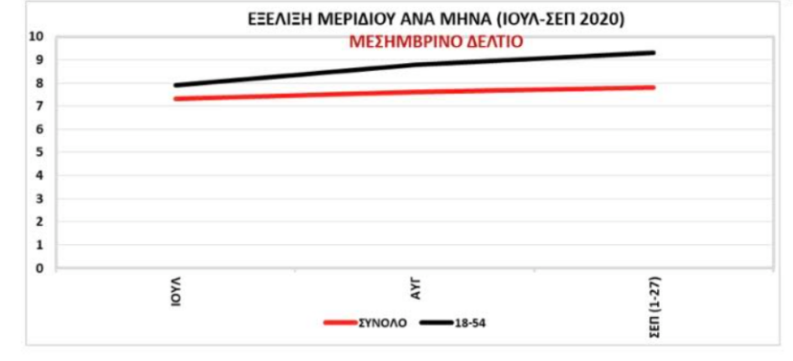 Mega Γεγονότα: Διπλασίασαν την τηλεθέασή τους τα δελτία ειδήσεων το τελευταίο τρίμηνο 