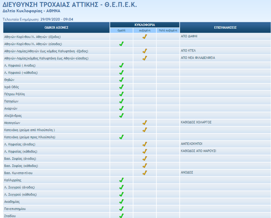 Κίνηση στους δρόμους: Πού έχει μποτιλιάρισμα - Δείτε χάρτη με την κίνηση