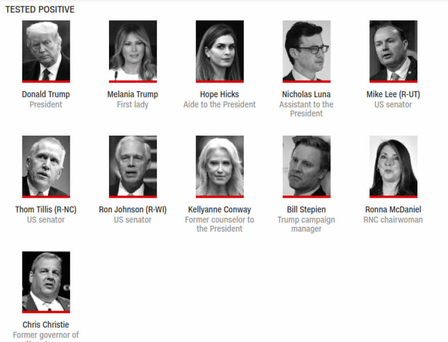 Κορωνοϊός: Οι «11» που νόσησαν δίπλα στον Ντόναλντ Τραμπ