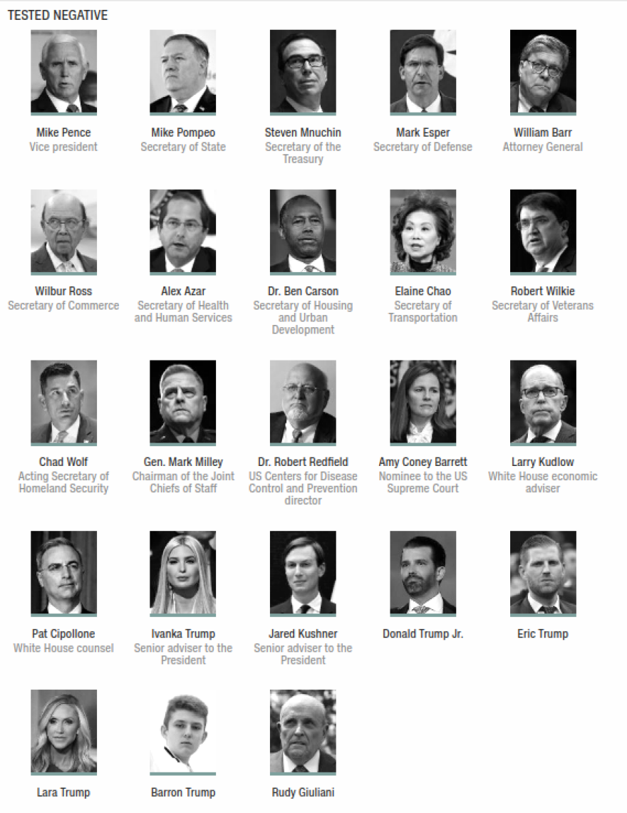 Κορωνοϊός: Οι «11» που νόσησαν δίπλα στον Ντόναλντ Τραμπ