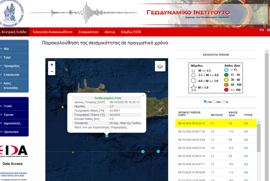 Σεισμός τώρα 3,7 Ρίχτερ στη Γαύδο