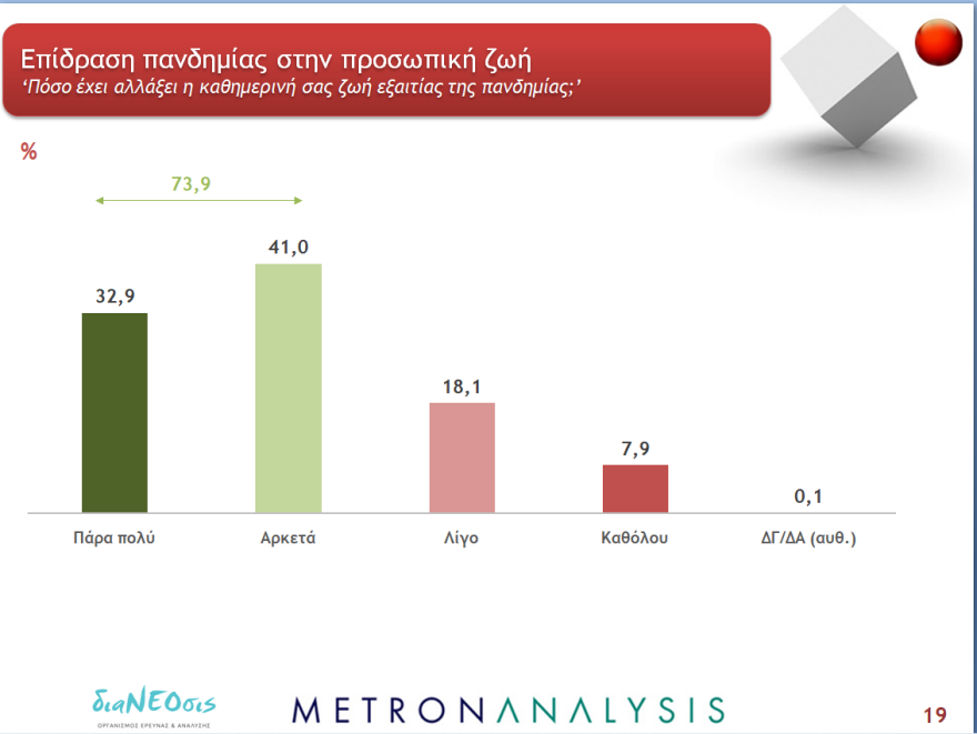Έρευνα ΔιαΝΕΟσις: Μόνο οι μισοί Έλληνες θα έκαναν το εμβόλιο