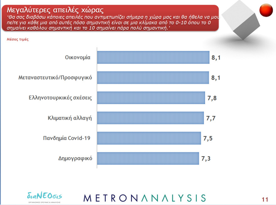 Έρευνα ΔιαΝΕΟσις: Μόνο οι μισοί Έλληνες θα έκαναν το εμβόλιο