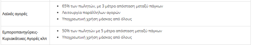 Σε ισχύ από σήμερα ο χάρτης υγειονομικής ασφάλειας - Αναλυτικά τα μέτρα ανά επίπεδο