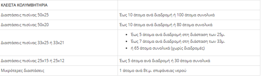 Σε ισχύ από σήμερα ο χάρτης υγειονομικής ασφάλειας - Αναλυτικά τα μέτρα ανά επίπεδο