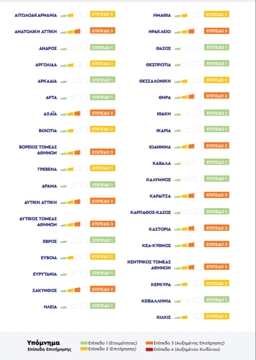 Νέα μέτρα Αττική: Τι αλλάζει σε καφετέριες, μπαρ και εστιατόρια - Πίνακες με τα μέτρα