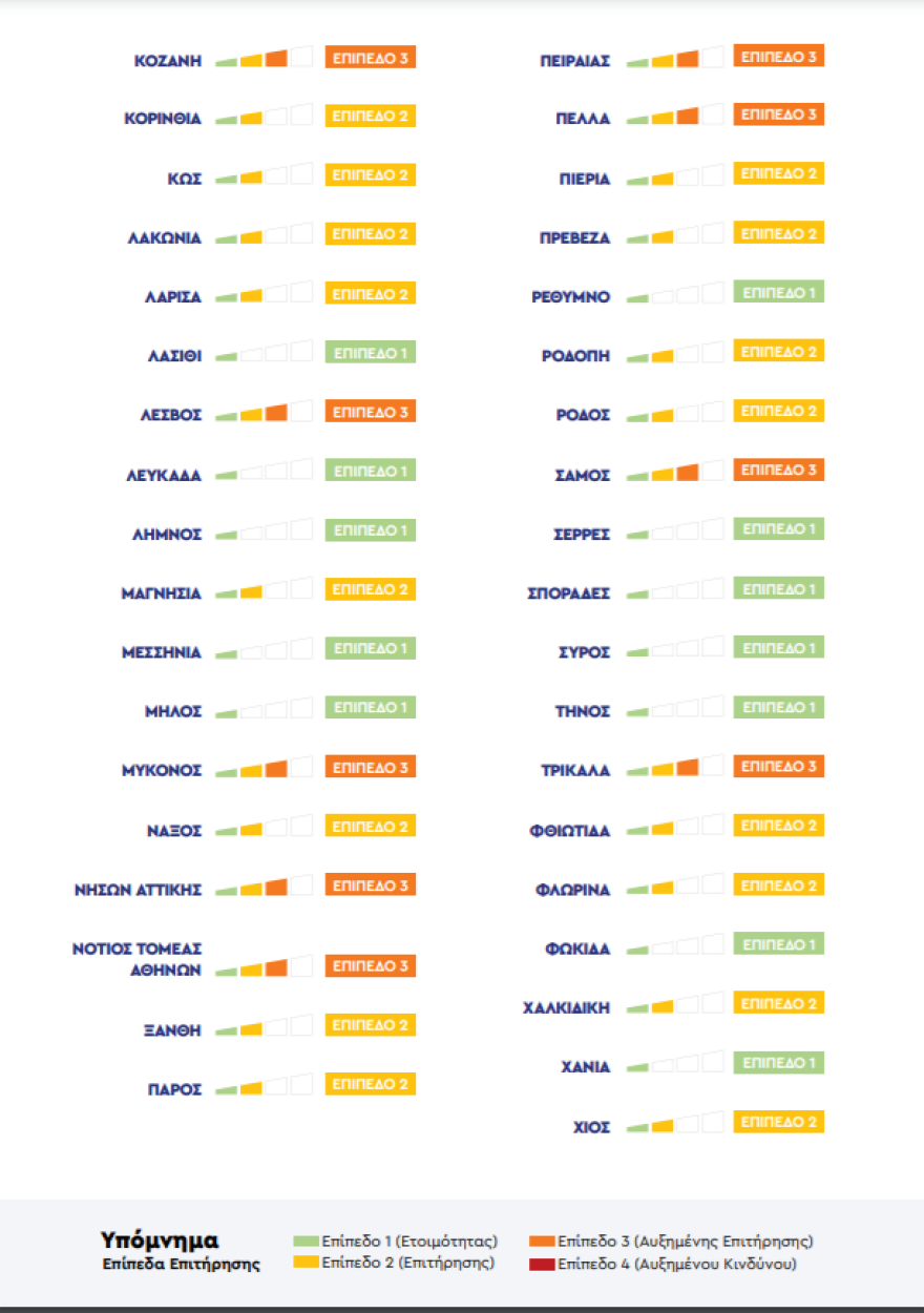 Νέα μέτρα Αττική: Τι αλλάζει σε καφετέριες, μπαρ και εστιατόρια - Πίνακες με τα μέτρα