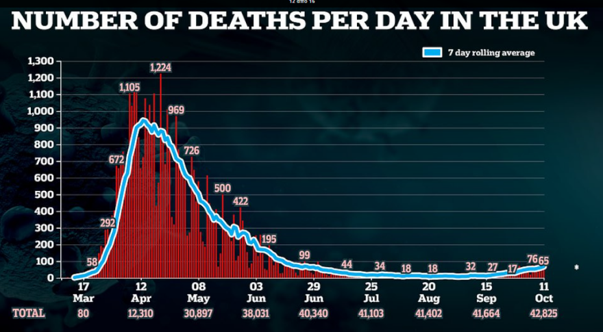 Βρετανία: Τρία επίπεδα lockdown ανακοινώνει ο Μπόρις Τζόνσον - Δείτε σχετικούς χάρτες