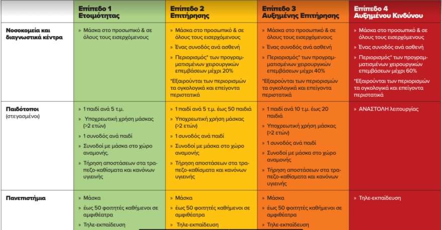 Νέα μέτρα Αττική: Τι αλλάζει σε καφετέριες, μπαρ και εστιατόρια - Πίνακες με τα μέτρα