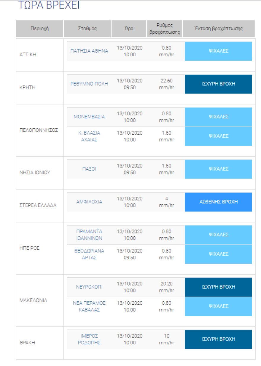 Ο καιρός σήμερα: Η εξέλιξη του καιρού - Πώς θα κινηθεί η καταιγίδα - Χάρτες του meteo
