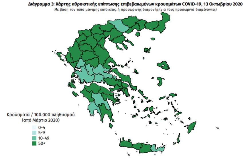 Κορωνοϊός: Στα 408 τα νέα κρούσματα, τα 170 στην Αττική - 89 οι διασωληνωμένοι