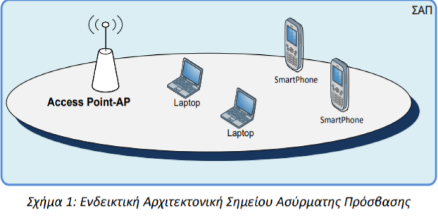 «WiFi4GR»: 2.500 δωρεάν ίντερνετ έρχονται στην επικράτεια