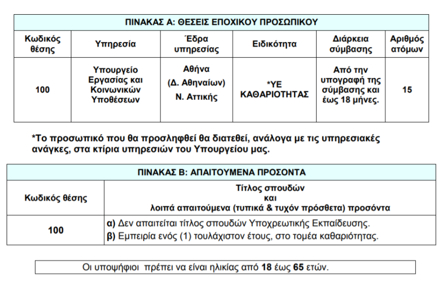 ΑΣΕΠ: Προσλήψεις στο υπουργείο Εργασίας χωρίς πτυχίο για 18 μήνες - Το έντυπο της σύμβασης