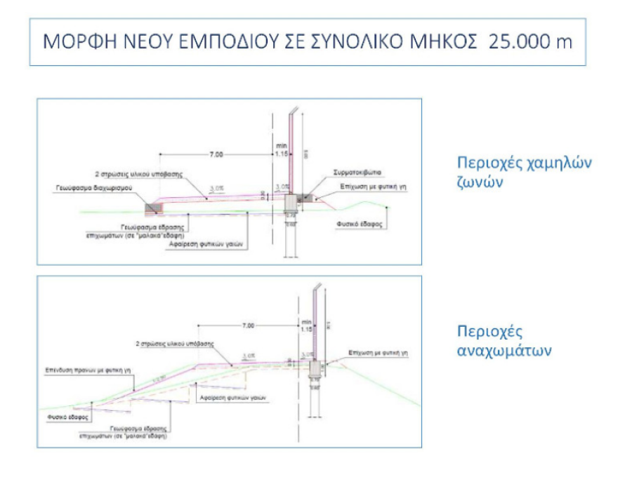 Έτοιμος τον Απρίλιο ο φράχτης στον Έβρο - Στα 63 εκατ. ευρώ το συνολικό κόστος 