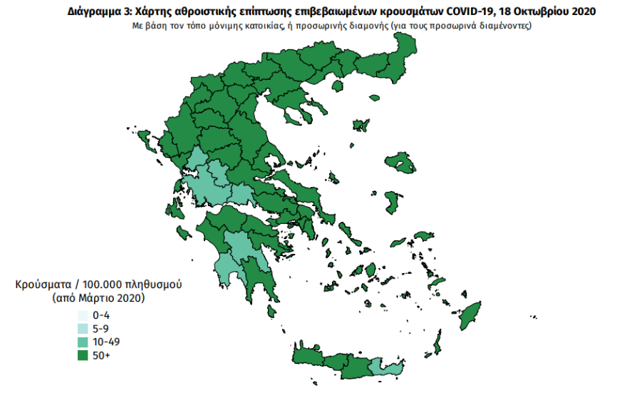 Κορωνοϊός: Στα 438 τα νέα κρούσματα, τα 164 στην Αττική - 9 θάνατοι το τελευταίο 24ωρο