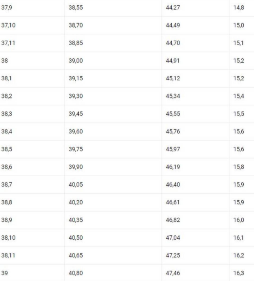 Συντάξεις: Ποιοι θα δουν αυξήσεις με τους νέους συντελεστές - Πίνακες και παραδείγματα