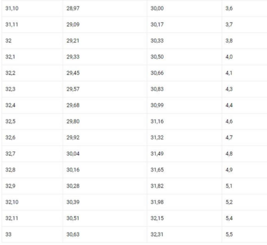 Συντάξεις: Ποιοι θα δουν αυξήσεις με τους νέους συντελεστές - Πίνακες και παραδείγματα