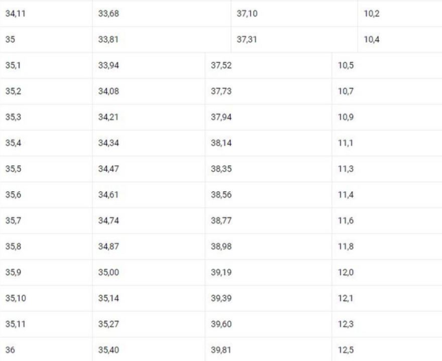 Συντάξεις: Ποιοι θα δουν αυξήσεις με τους νέους συντελεστές - Πίνακες και παραδείγματα