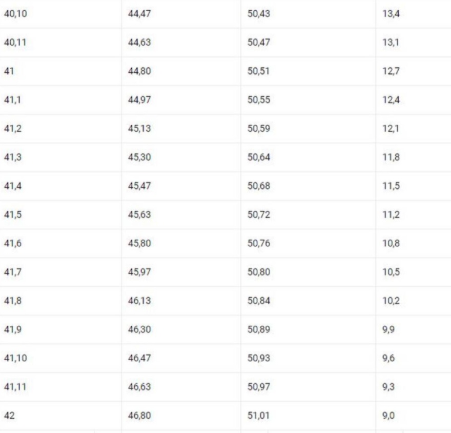 Συντάξεις: Ποιοι θα δουν αυξήσεις με τους νέους συντελεστές - Πίνακες και παραδείγματα