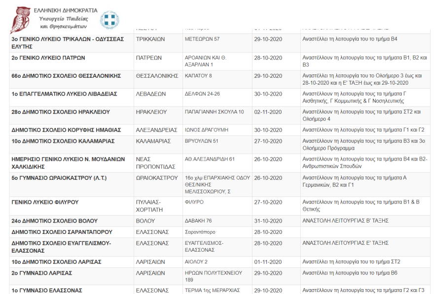 Κλειστά σχολεία - Κρούσματα σε σχολεία: Δείτε όλη τη λίστα 