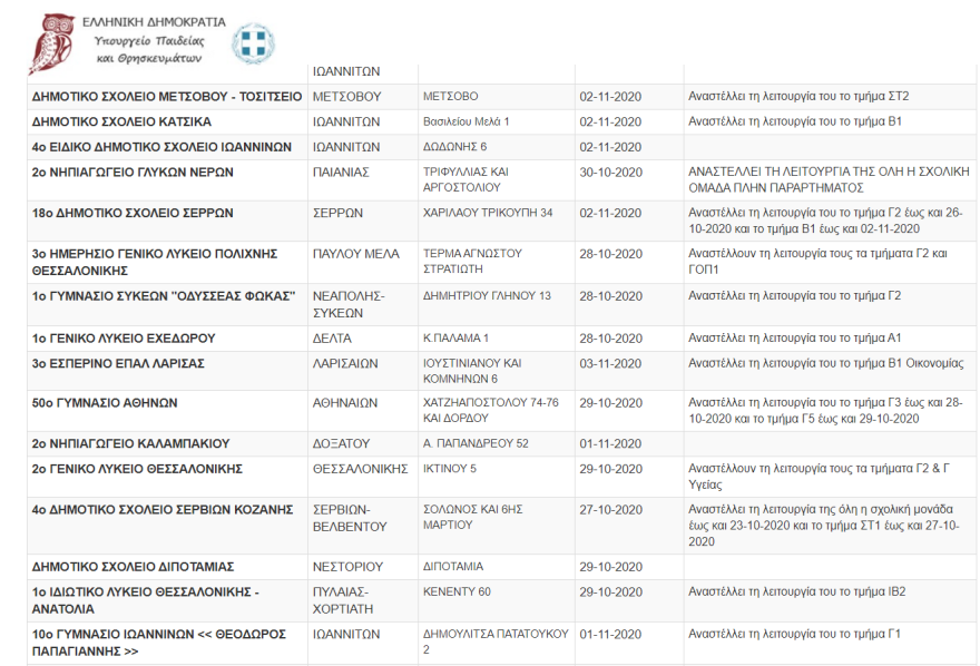 Κλειστά σχολεία - Κρούσματα σε σχολεία: Δείτε όλη τη λίστα 