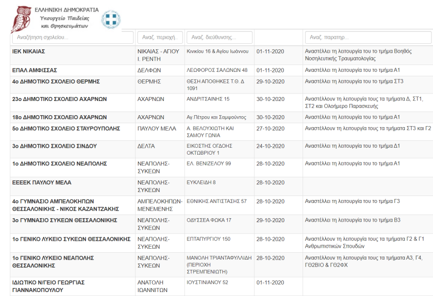 Κλειστά σχολεία - Κρούσματα σε σχολεία: Δείτε όλη τη λίστα 