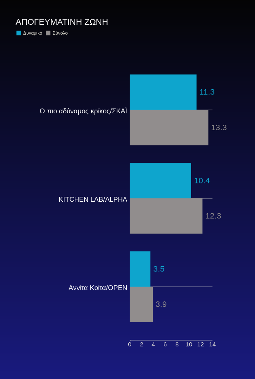 Τηλεθέαση: Το Voice σπάει τα κοντέρ με 40%