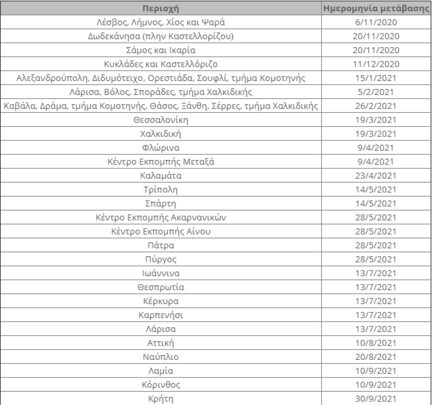 Δίκτυα 5G: Στην τελική ευθεία και η Ελλάδα - Τι πρέπει να γνωρίζουν οι πολίτες 